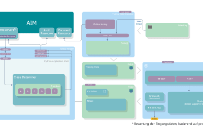 Projekt Backend