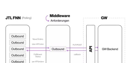 Gebrüder Weiss: API & Data Integration Managed Services , Foto 3