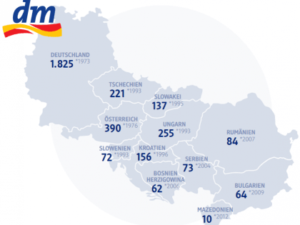 Ordermanagement & Fulfillment-Abwicklung für dm-drogerie markt GmbH + Co. KG, Foto 1
