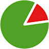 Logo enercast
